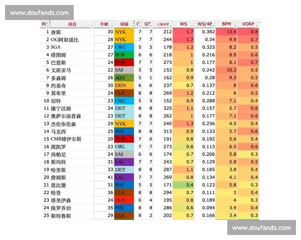 NBA季后赛数据分析：高阶数据揭示胜负关键